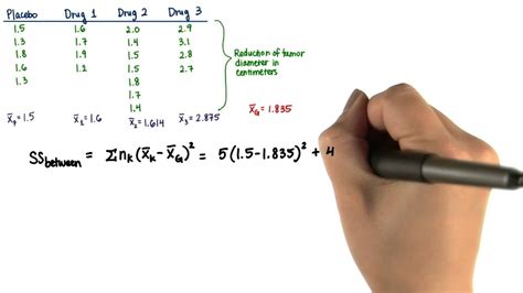 calculate ssw|ss between formula anova.